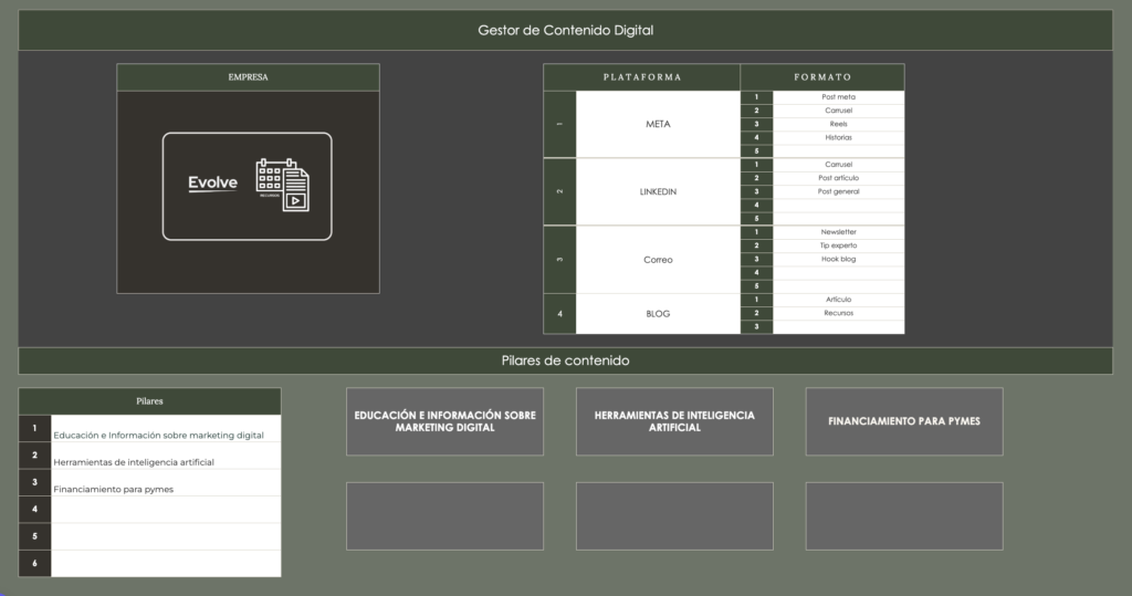 Gestor de contenido digital pilares